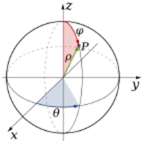 方位標|Spherical coordinate system